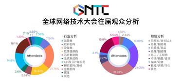 GTNC 2018全球網絡技術大會媒體中心最新報道 聚焦前沿，驅動未來