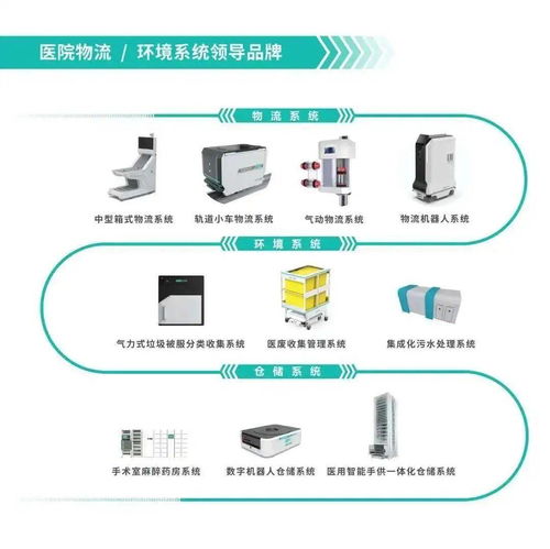 智慧醫療，萬物互聯 第三屆全國醫院物聯網大會暨中國國際醫院物聯網產品展覽會圓滿落幕
