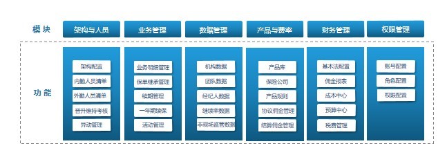 五大核心優勢 為什么科技中介必選掌上職場