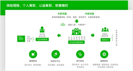 科技賦能，融合共生 輕松集團亮相保險中介高質量發展大會，以科技中介服務引領商保醫療融合新篇章