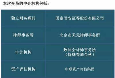 千方科技重大重組 重塑行業格局，科技中介服務迎來資本春天